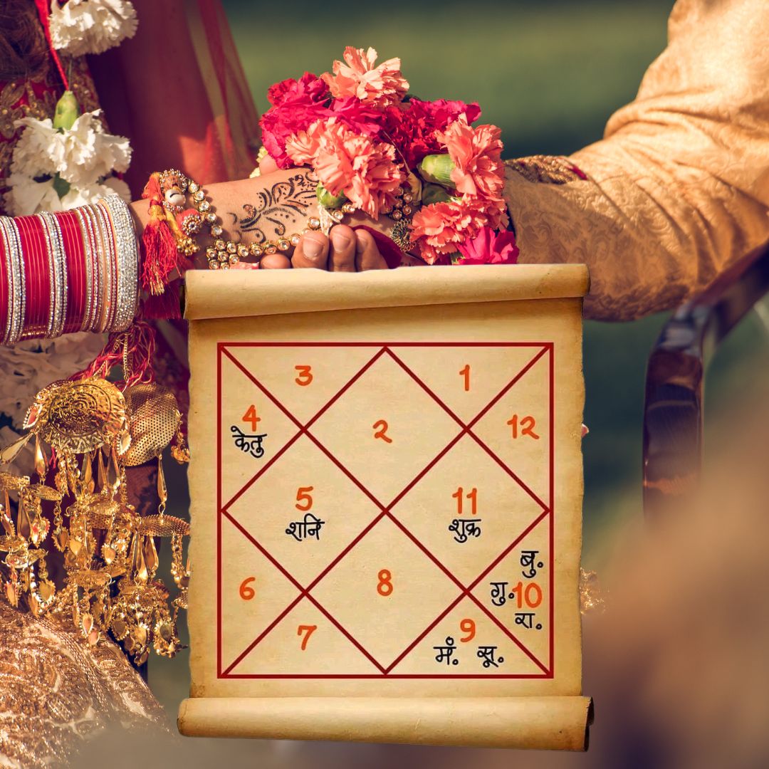 Kundali Matching